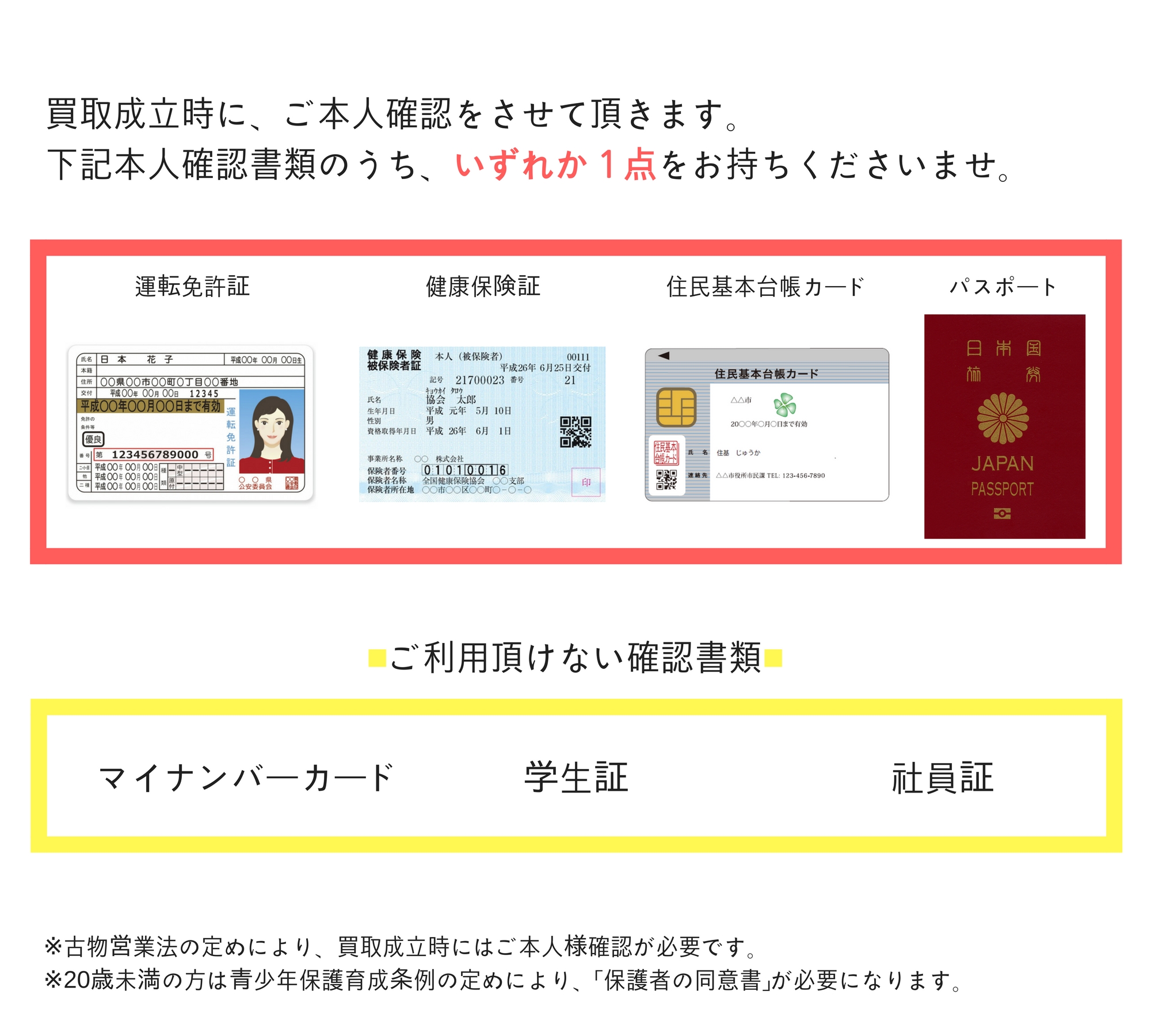必要な身分証