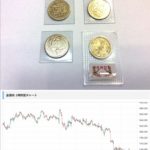 貴金属 金貨
