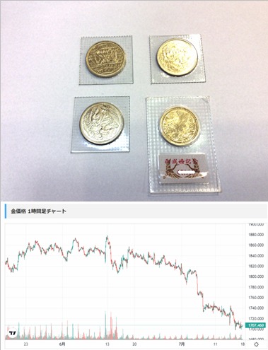 貴金属 金貨